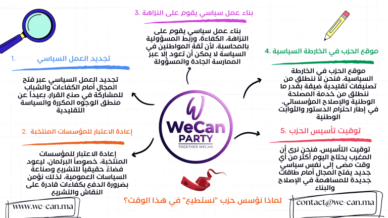 لماذا نؤسس حزب “نستطيع” في هذا الوقت؟